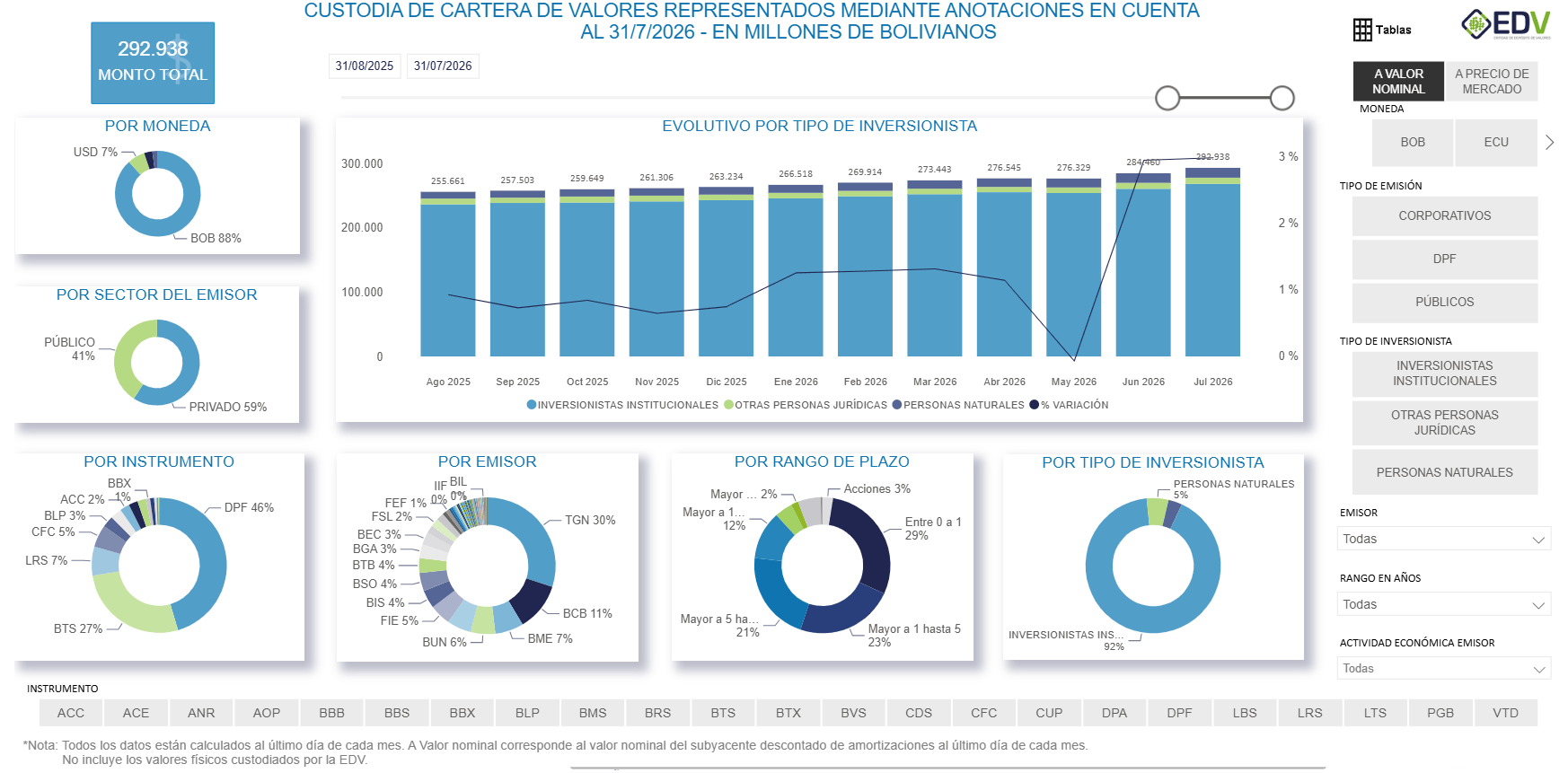 EDV Analytic 1. CARTERA TOTAL