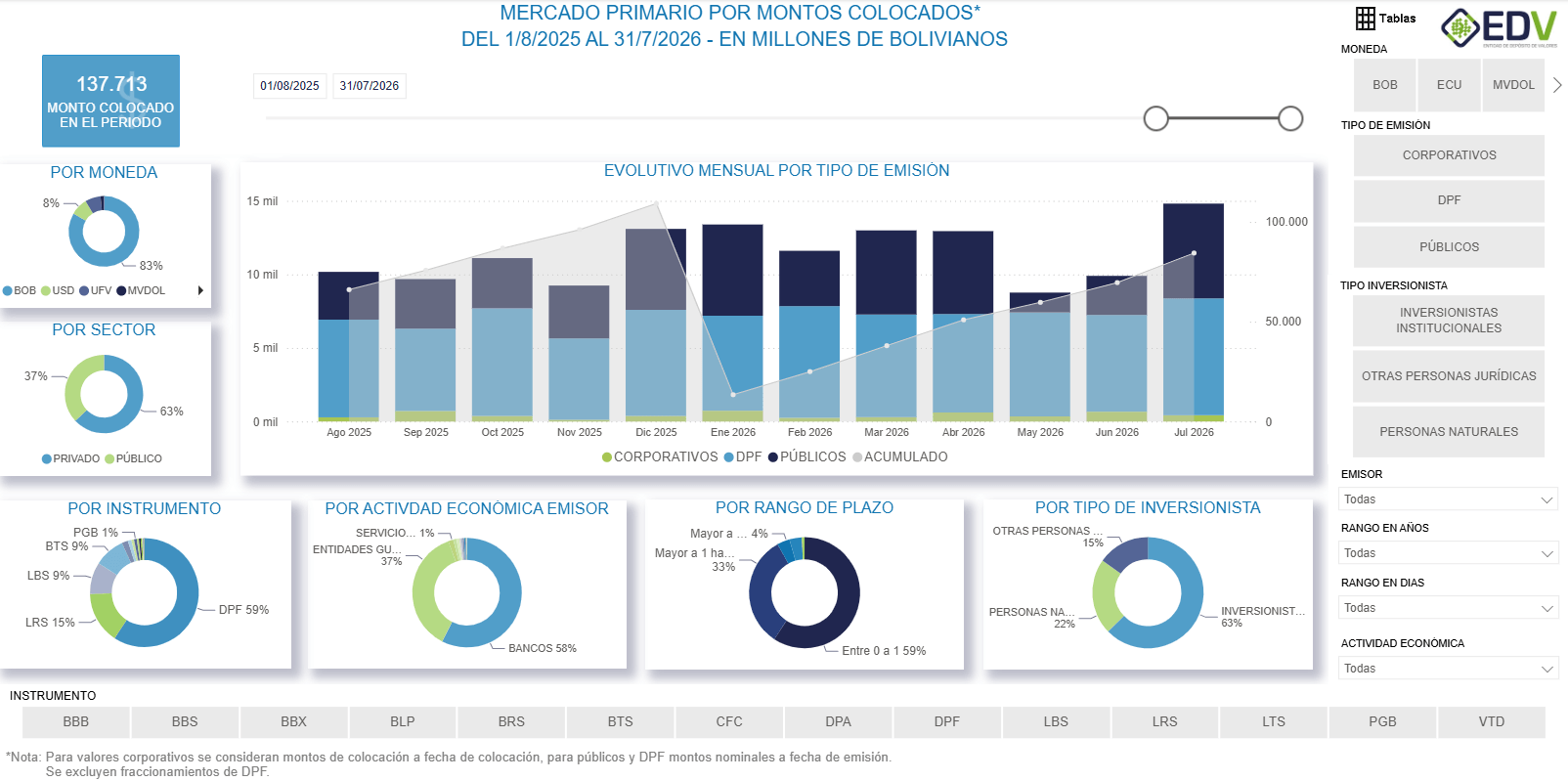 EDV Analytic 1. MERCADO PRIMARIO