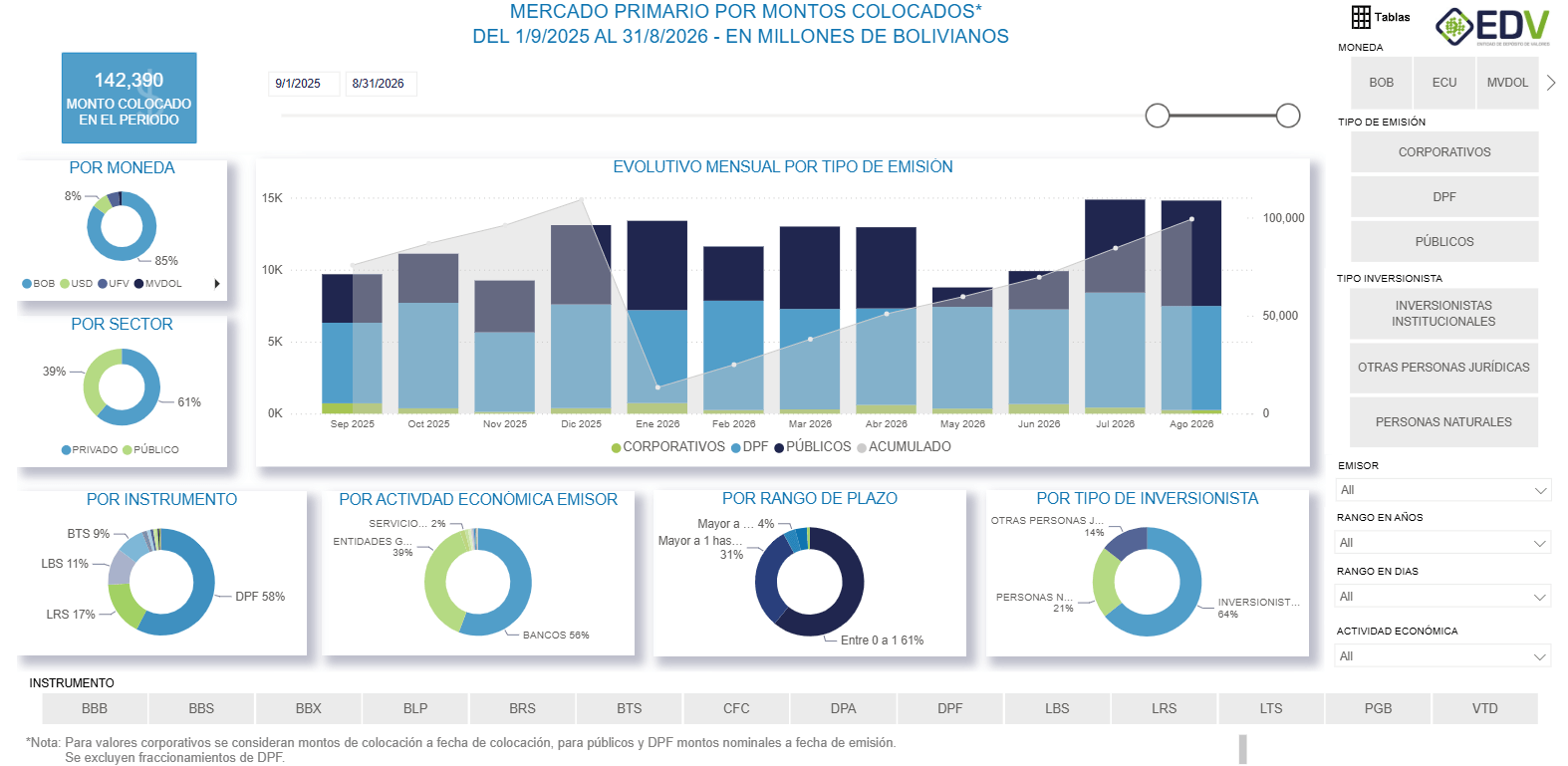 EDV Analytic 1. MERCADO PRIMARIO