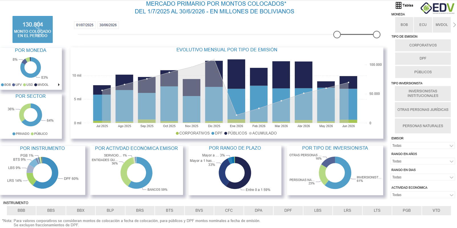 EDV Analytic 1. MERCADO PRIMARIO