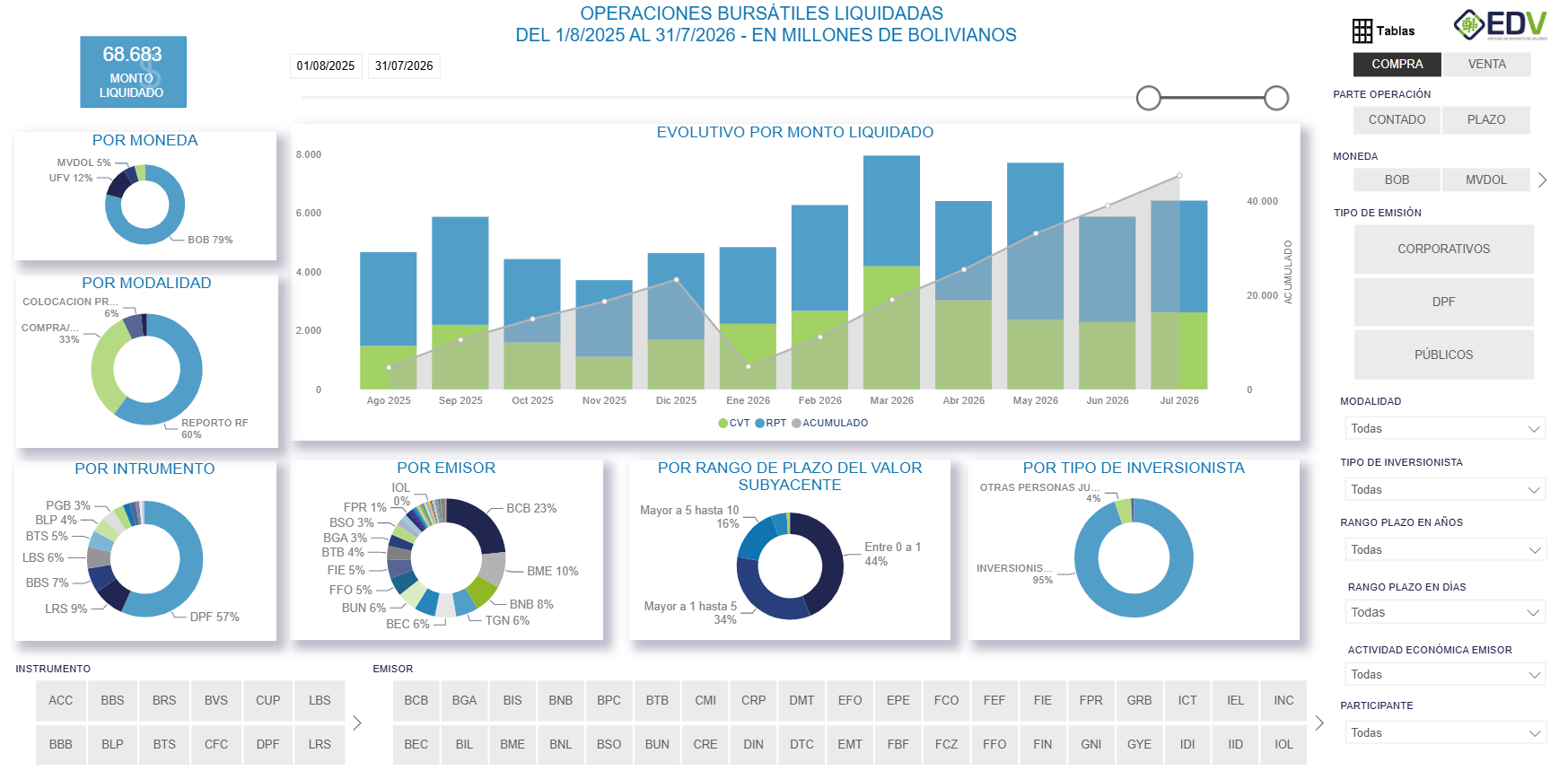 EDV Analytic 1. OPERACIONES LIQUIDADAS
