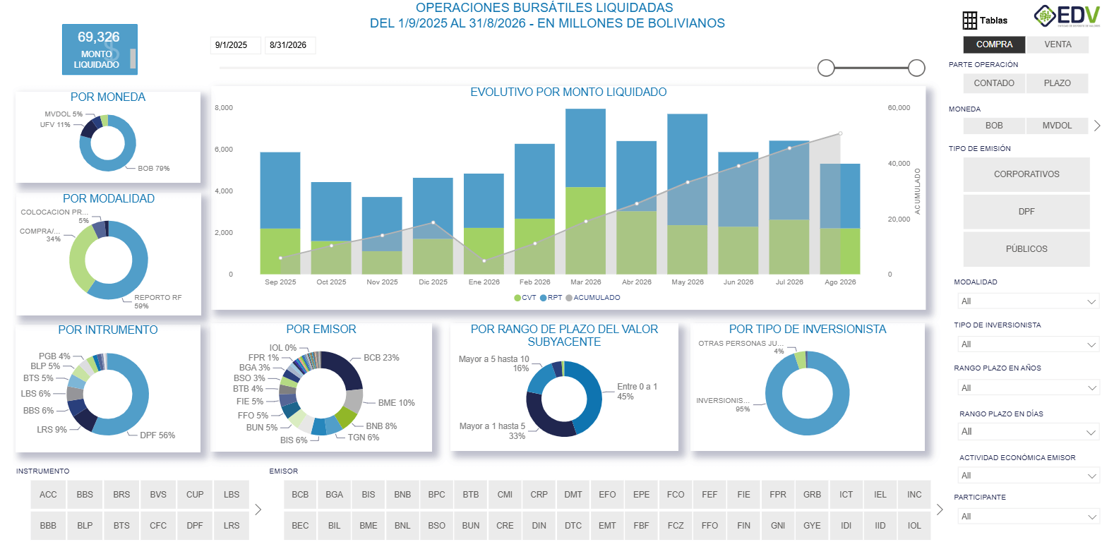 EDV Analytic 1. OPERACIONES LIQUIDADAS