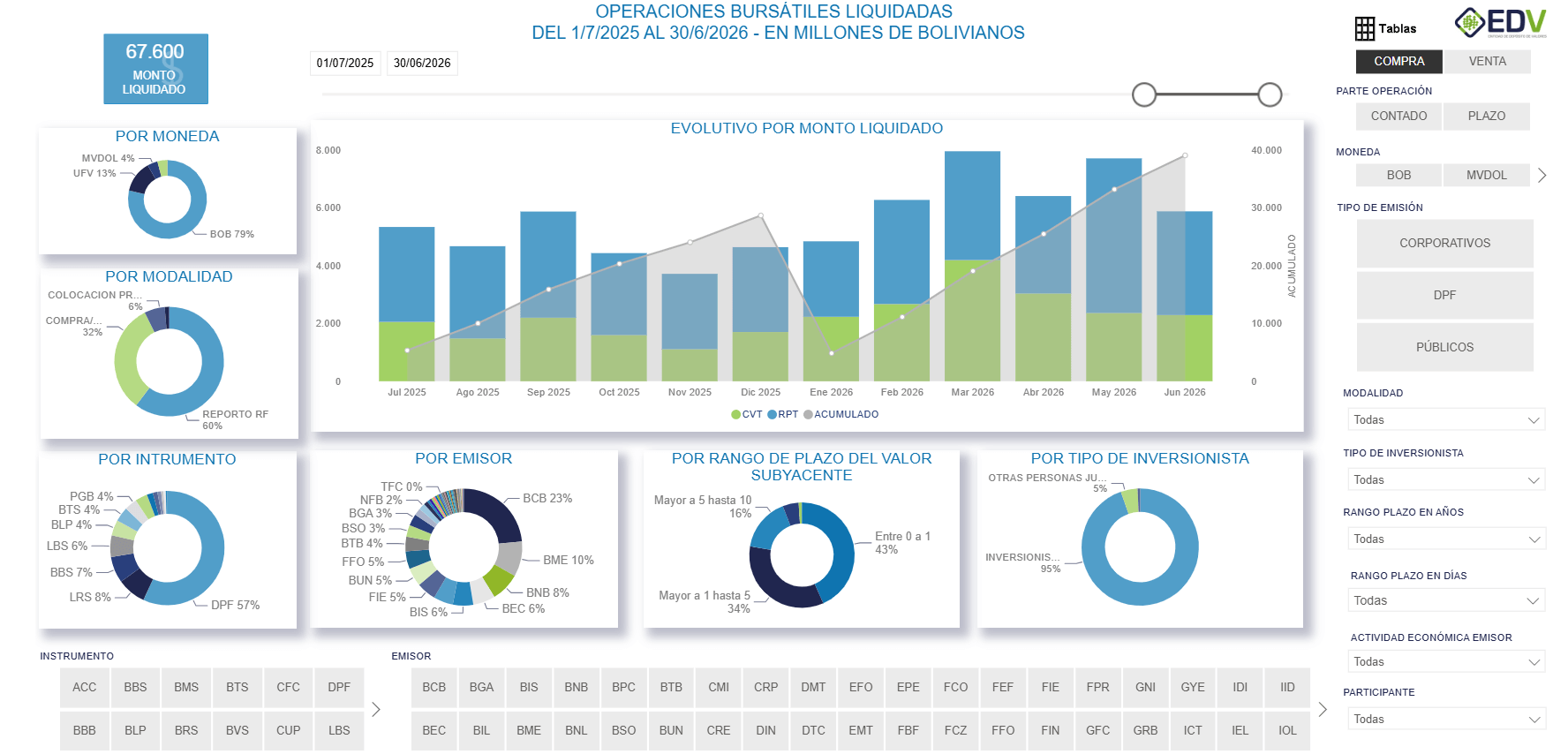 EDV Analytic 1. OPERACIONES LIQUIDADAS