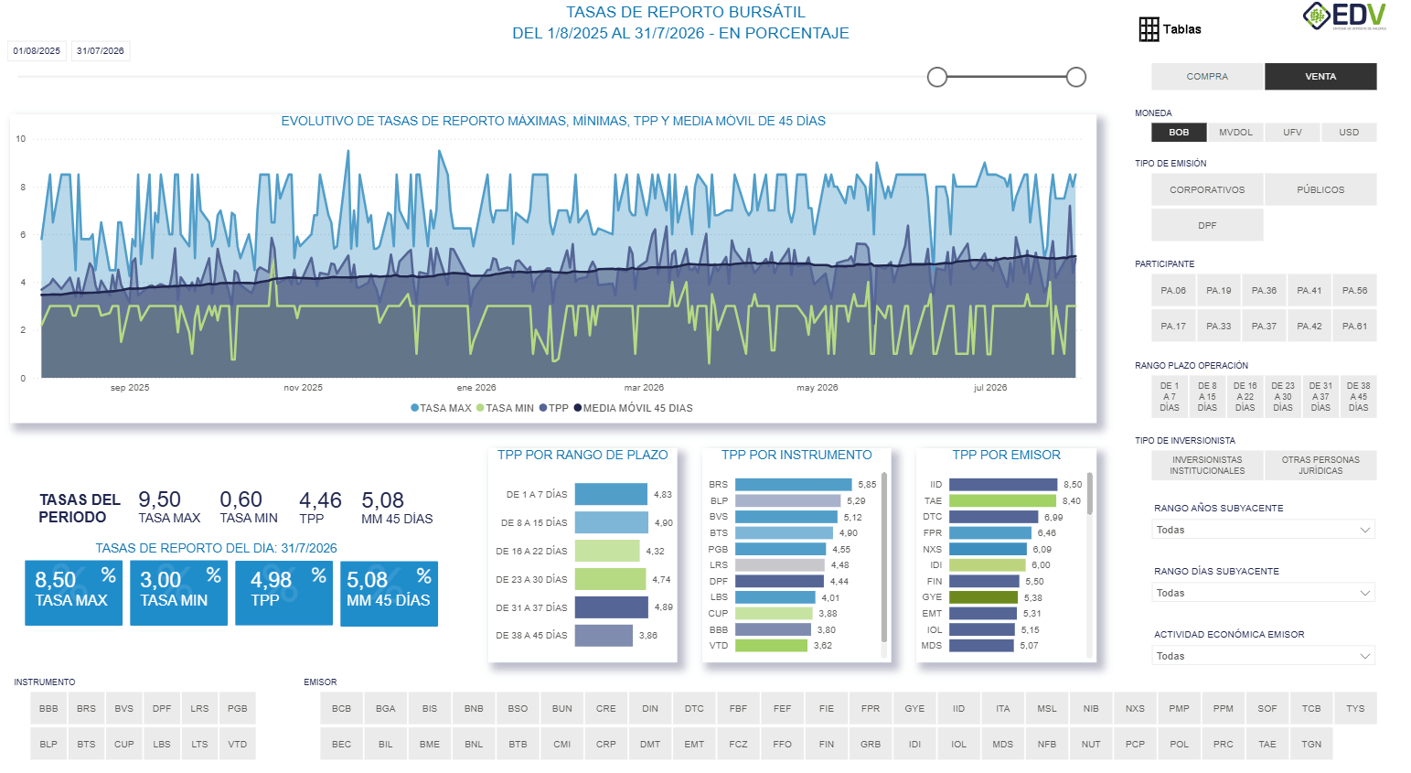EDV Analytic 1. TASAS DE REPORTO