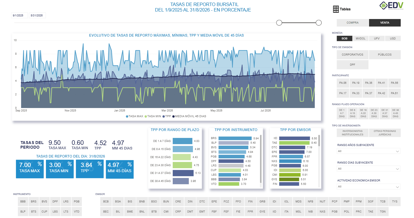 EDV Analytic 1. TASAS DE REPORTO