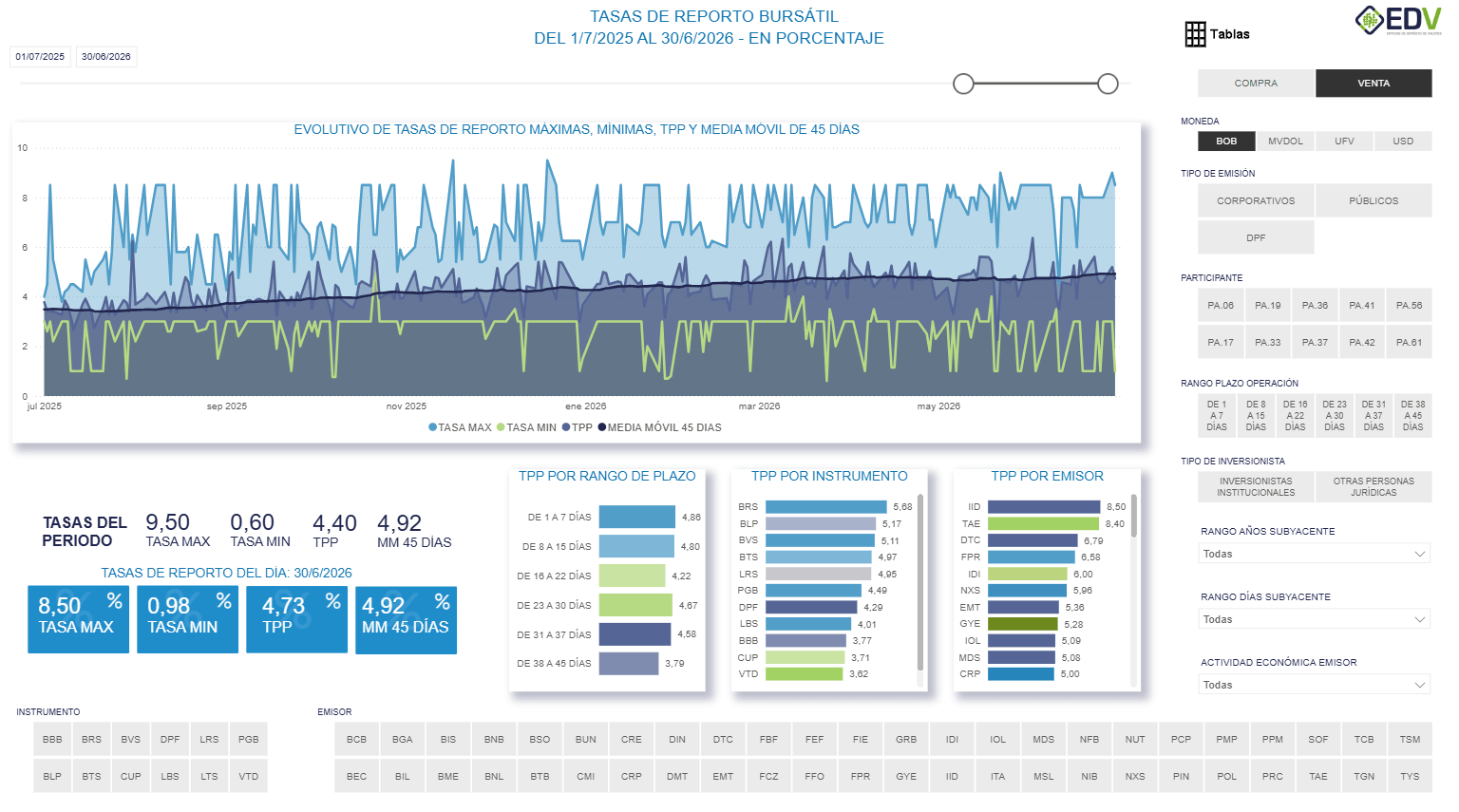 EDV Analytic 1. TASAS DE REPORTO