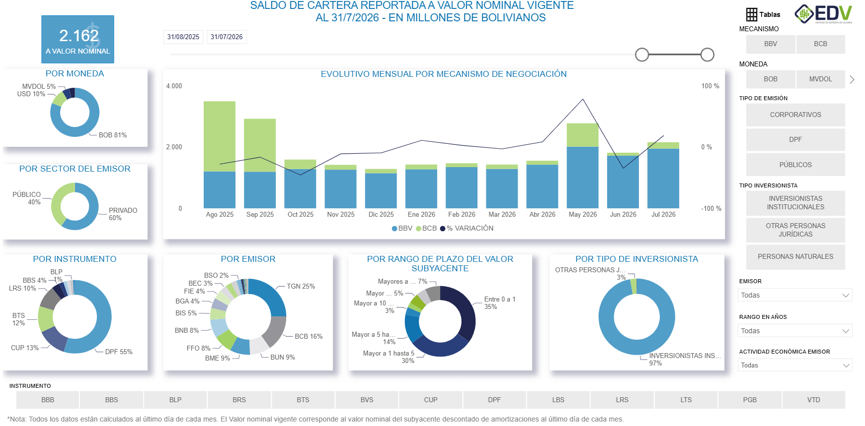 EDV Analytic 2. CARTERA REPORTADA