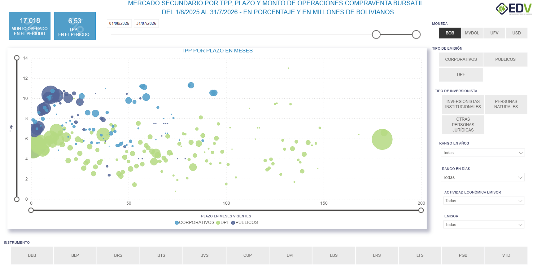 EDV Analytic 2. CURVA DE RENDIMIENTO MERCADO SECUNDARIO – CVT RF
