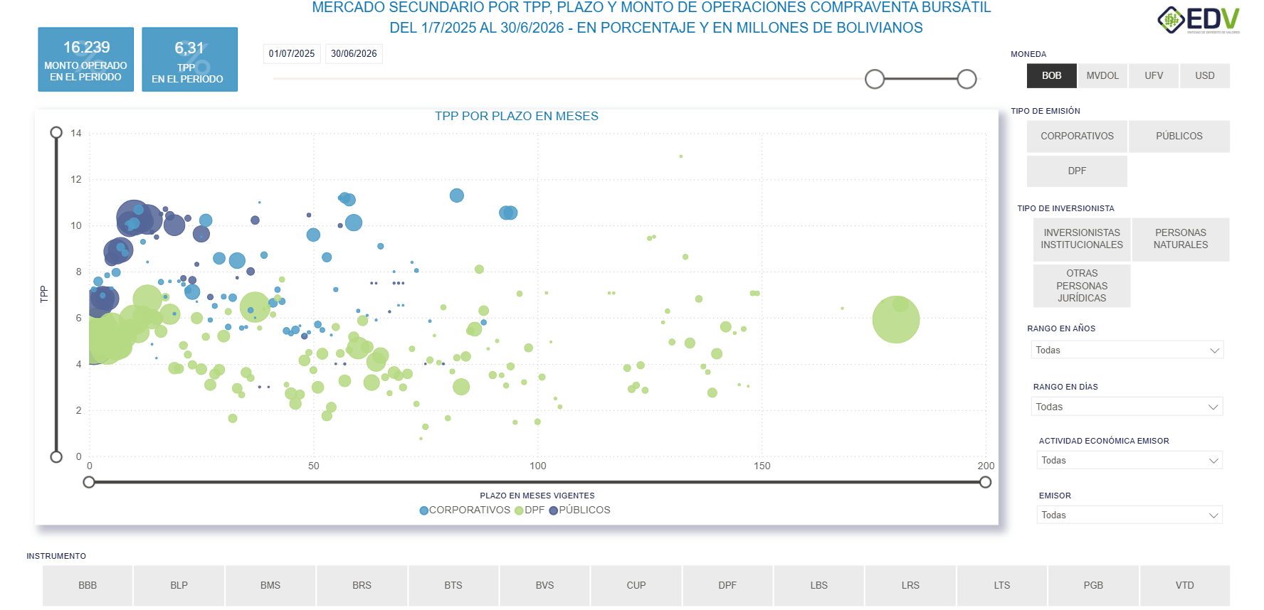 EDV Analytic 2. CURVA DE RENDIMIENTO MERCADO SECUNDARIO – CVT RF