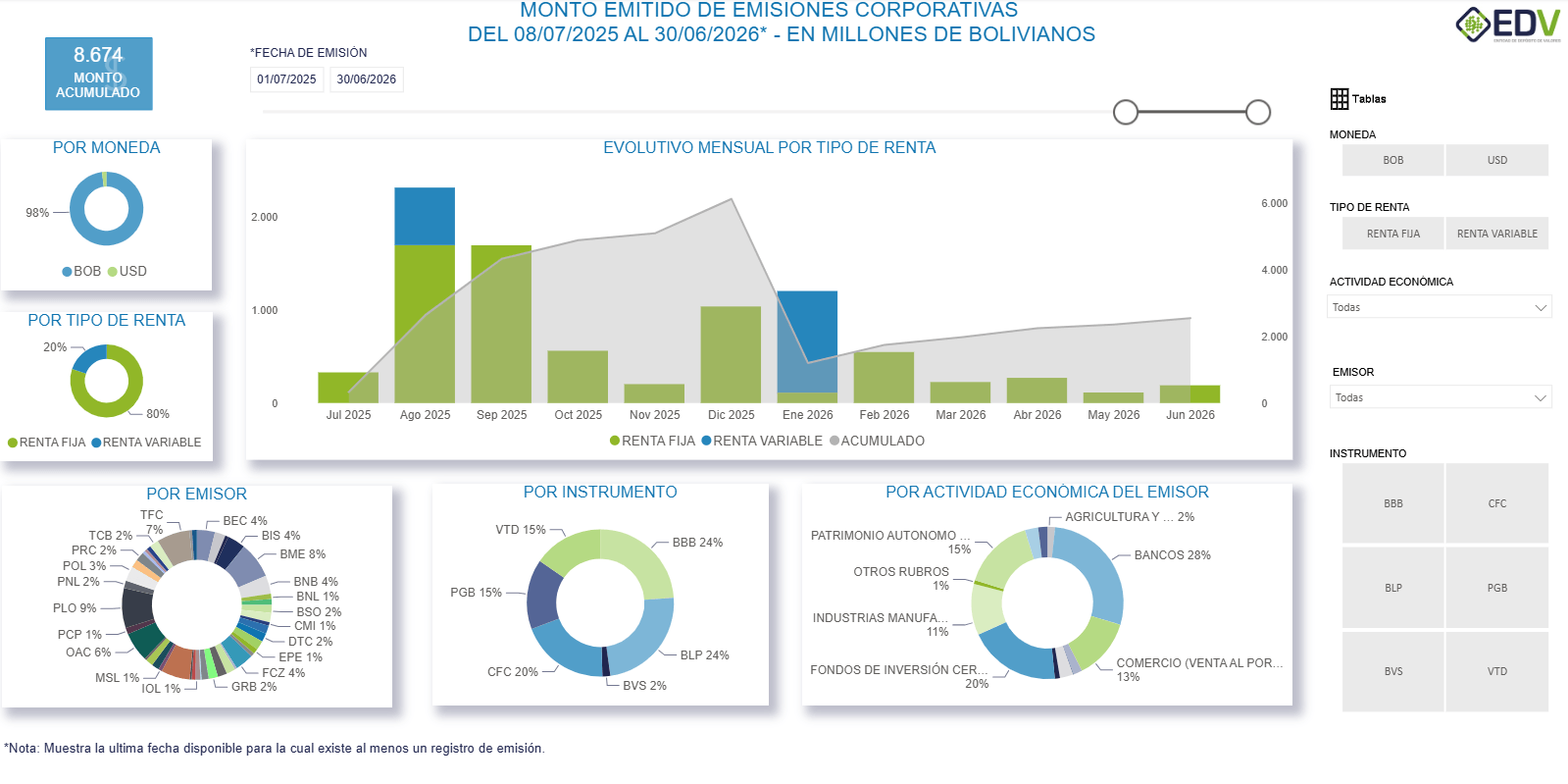 EDV Analytic 2. EMISIONES CORPORATIVAS