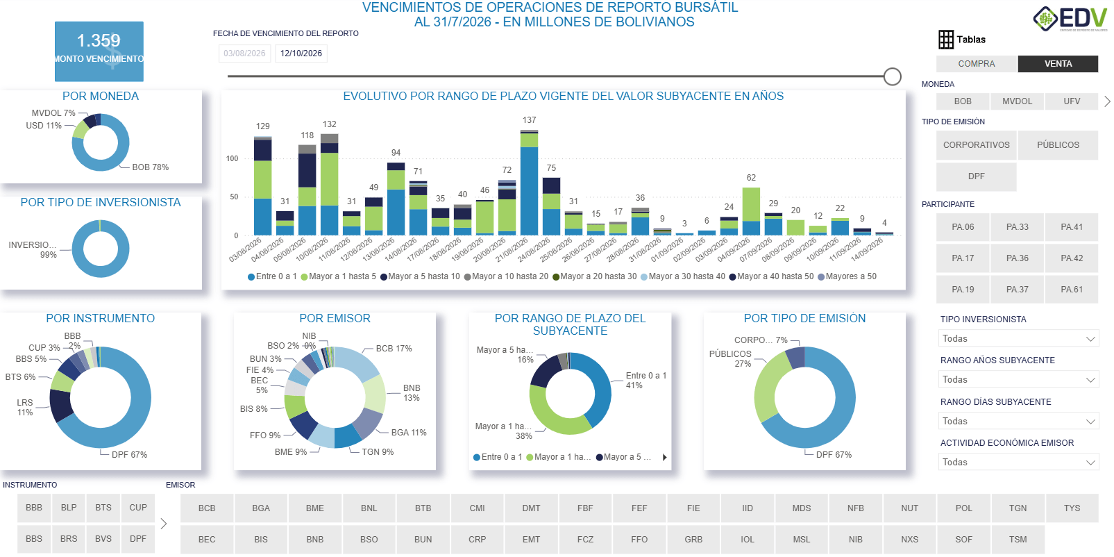 EDV Analytic 2. VENCIMIENTO DE REPORTO