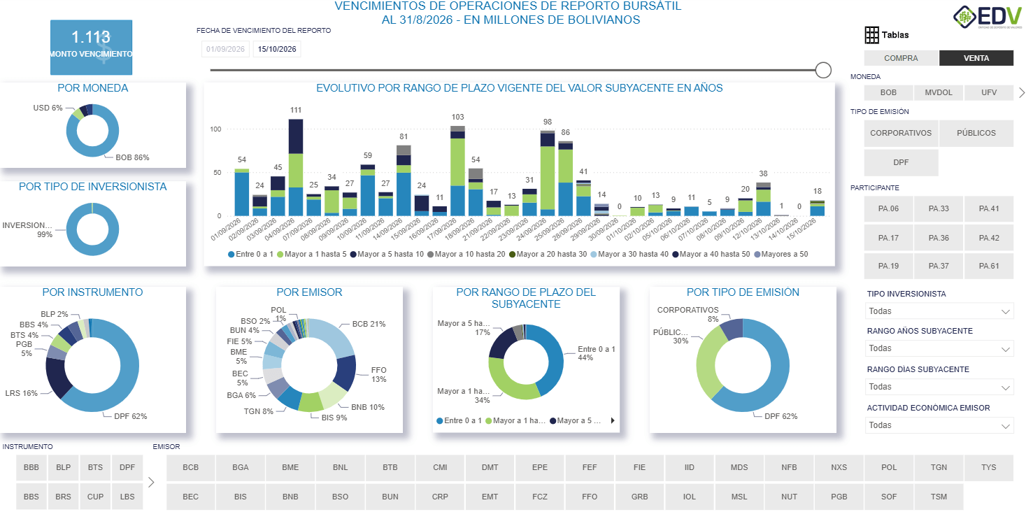 EDV Analytic 2. VENCIMIENTO DE REPORTO