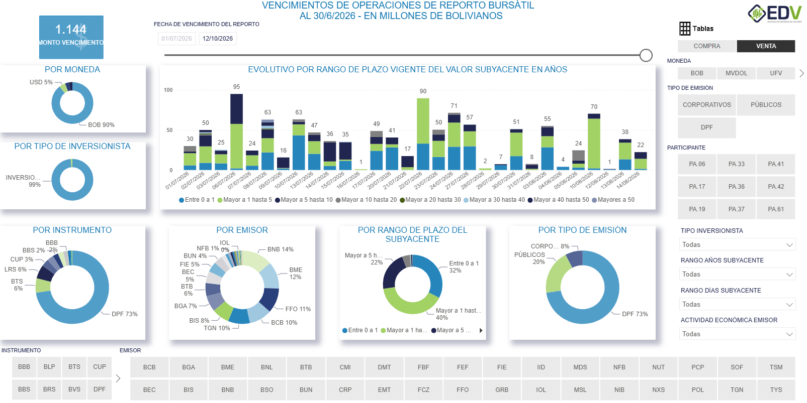 EDV Analytic 2. VENCIMIENTO DE REPORTO