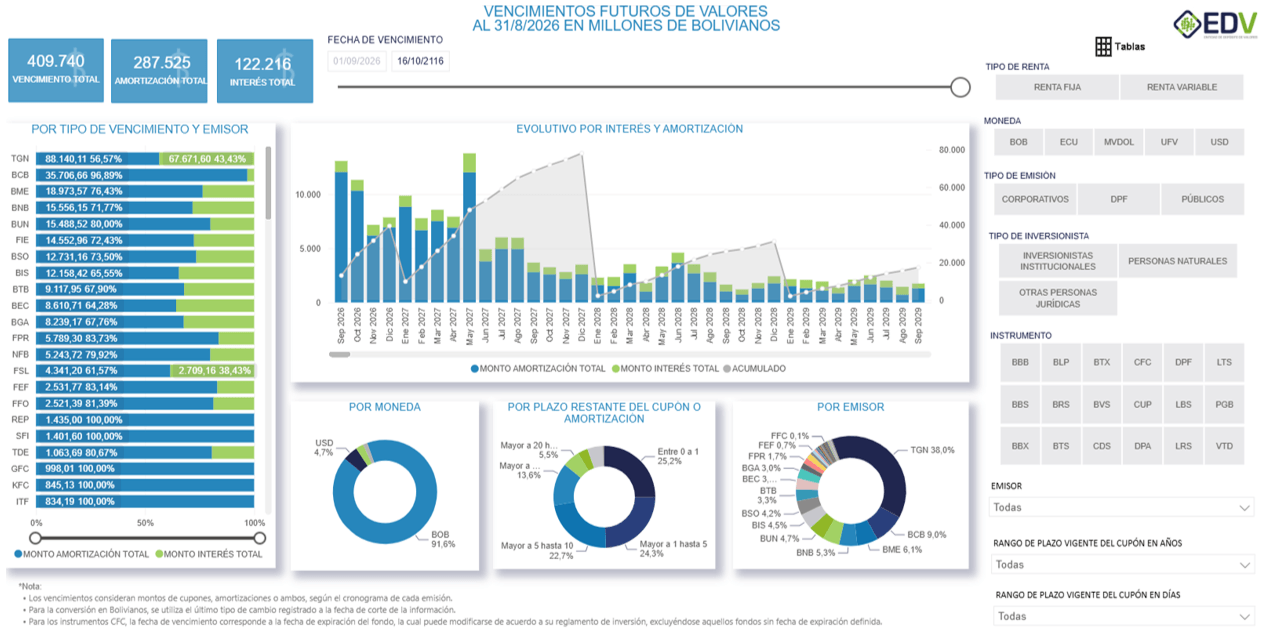 EDV Analytic 2. Vencimientos Futuros