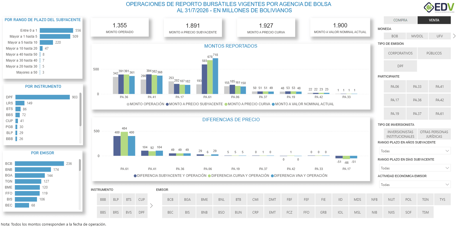 EDV Analytic 3. STOCK DE REPORTOS POR AGENCIA DE BOLSA