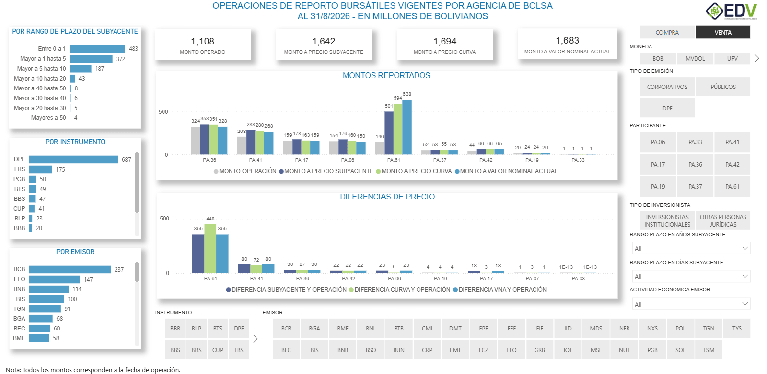 EDV Analytic 3. STOCK DE REPORTOS POR AGENCIA DE BOLSA