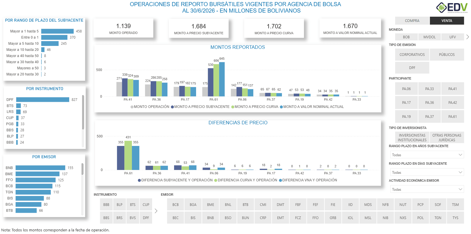 EDV Analytic 3. STOCK DE REPORTOS POR AGENCIA DE BOLSA