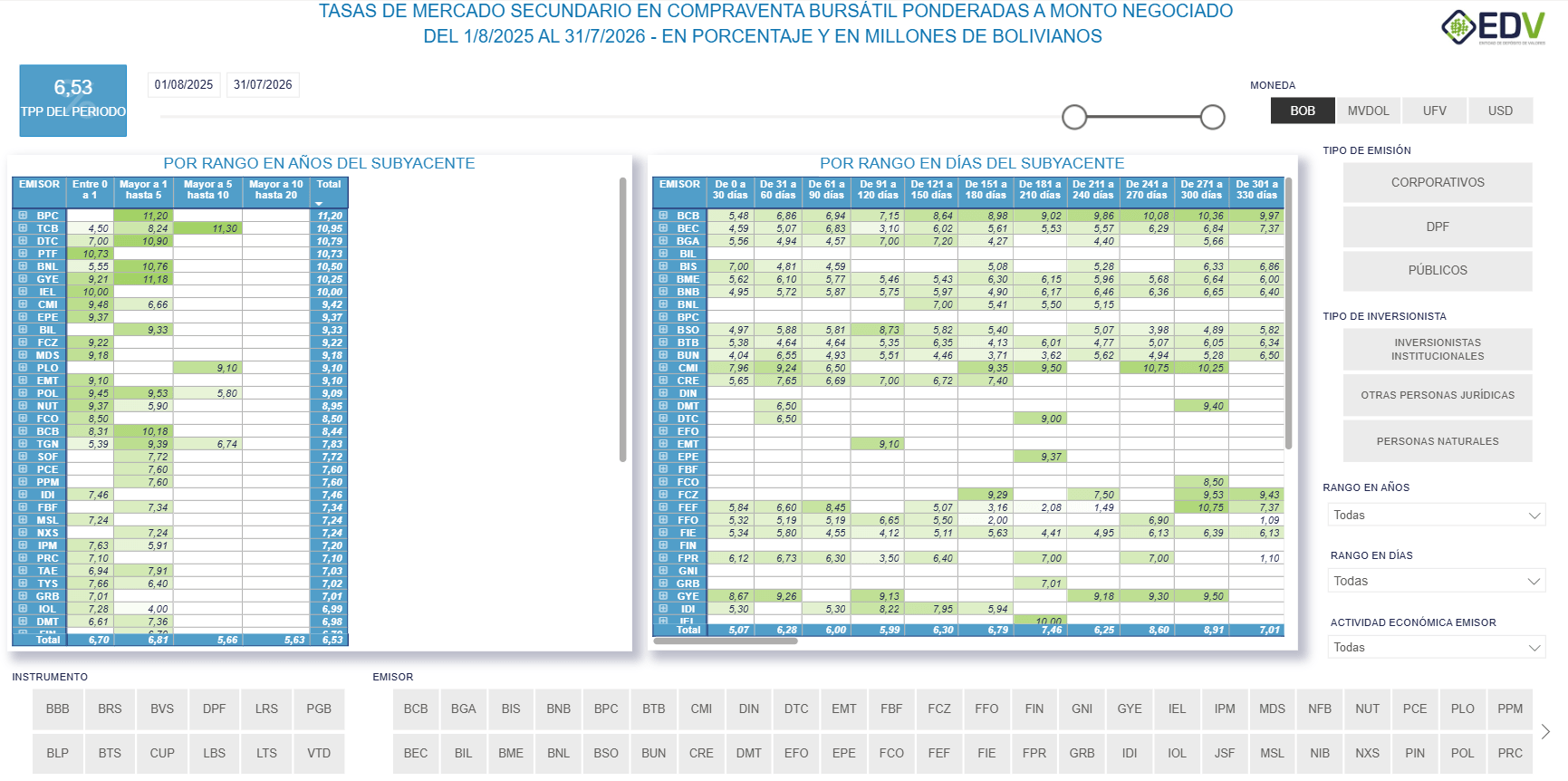 EDV Analytic 3. TASAS MERCADO SECUNDARIO - CVT RF