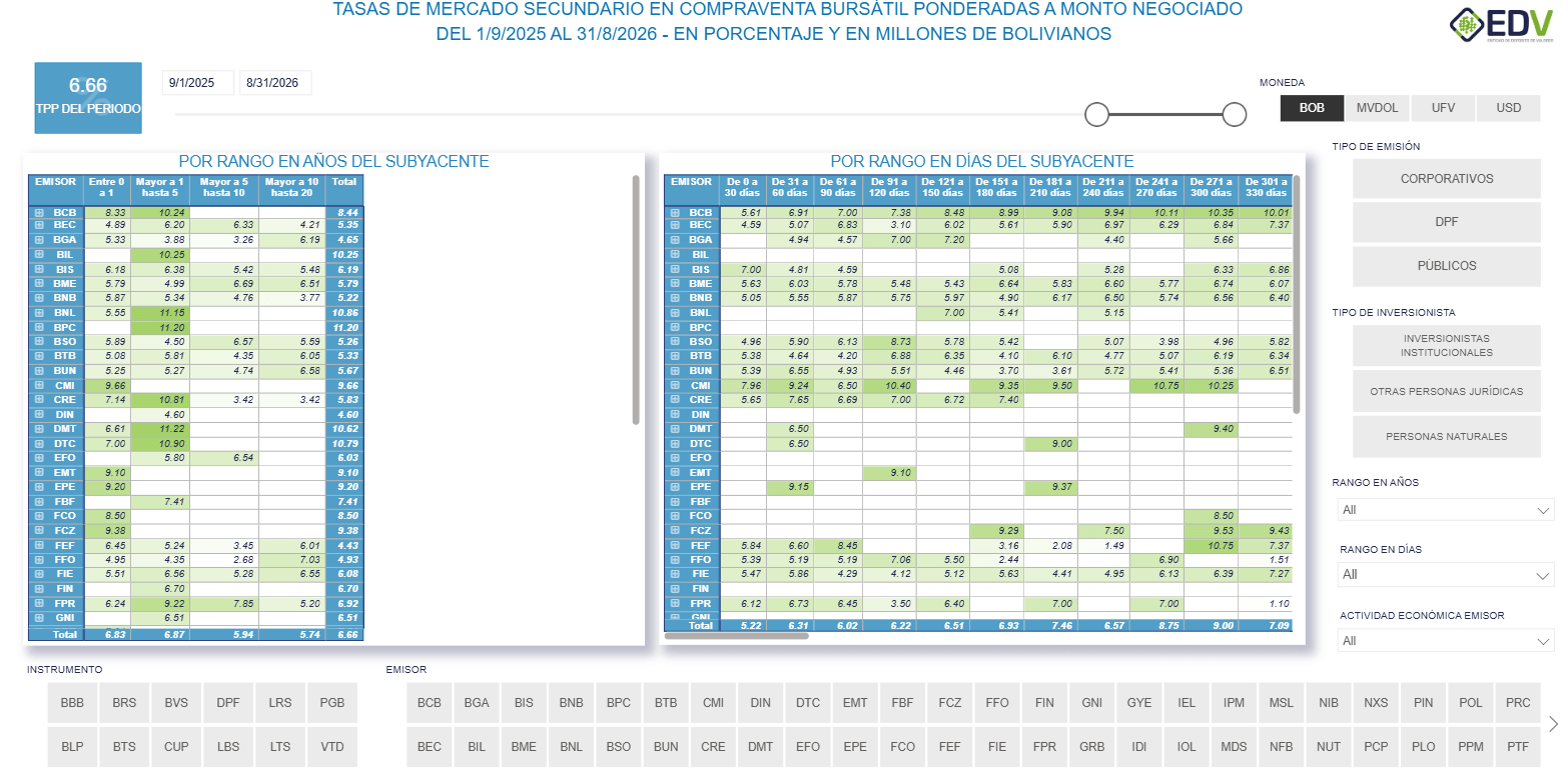 EDV Analytic 3. TASAS MERCADO SECUNDARIO - CVT RF