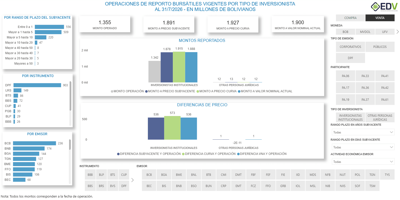 EDV Analytic 4. STOCK DE REPORTOS POR TIPO DE INVERSIONISTA