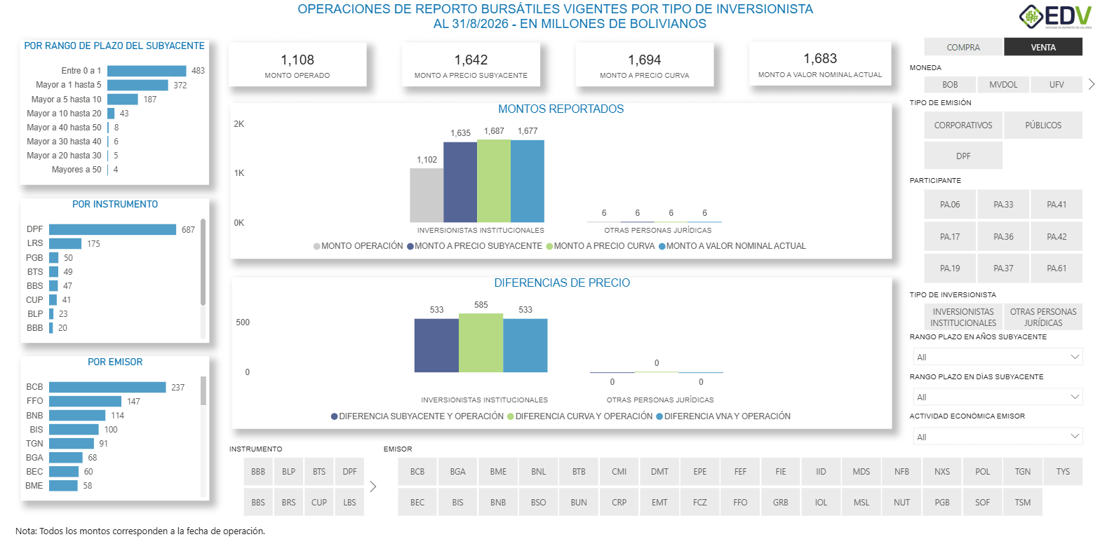 EDV Analytic 4. STOCK DE REPORTOS POR TIPO DE INVERSIONISTA