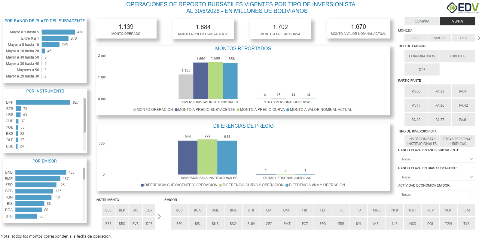 EDV Analytic 4. STOCK DE REPORTOS POR TIPO DE INVERSIONISTA