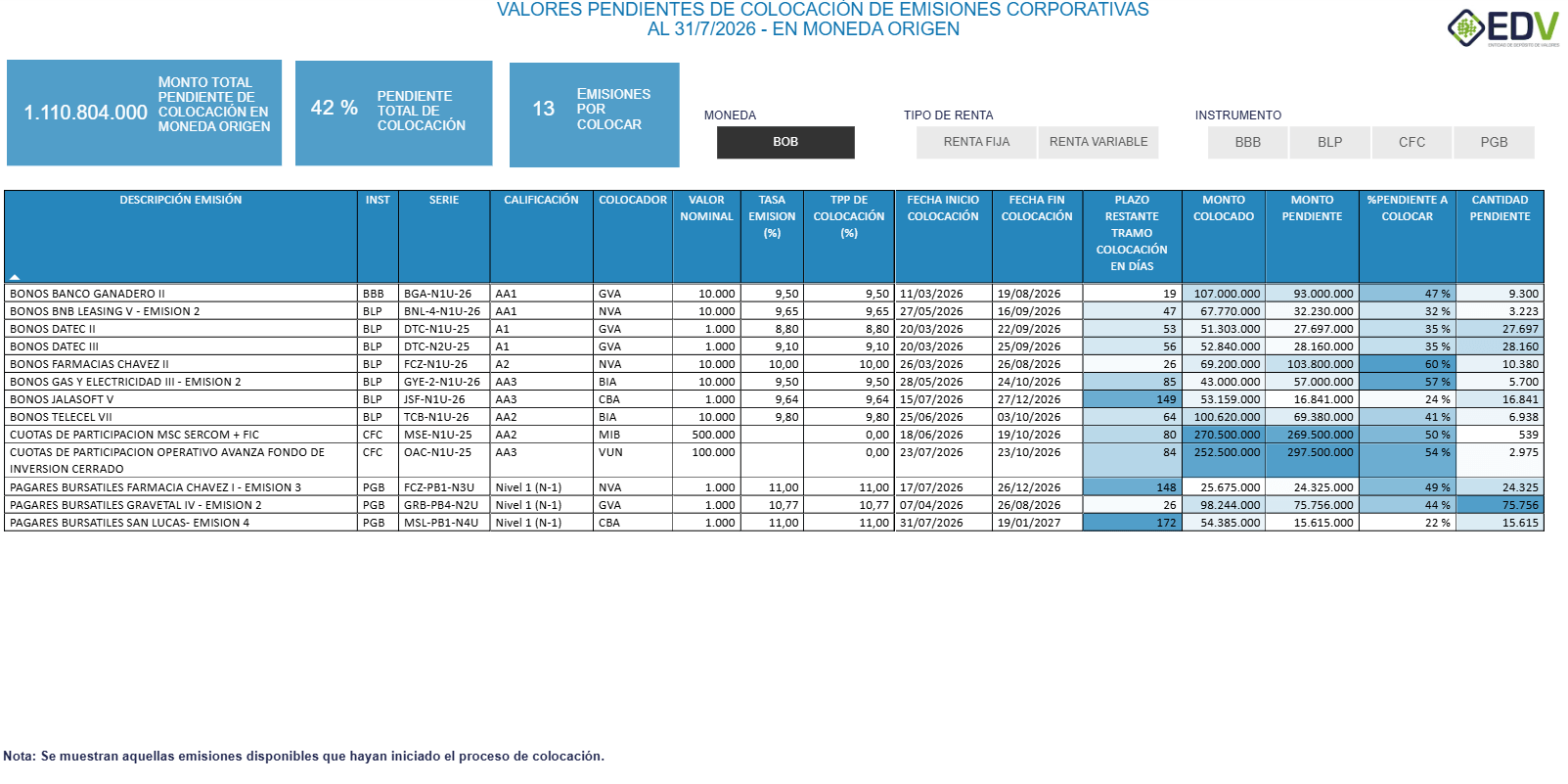 EDV Analytic 4. VALORES PENDIENTES DE COLOCACIÓN