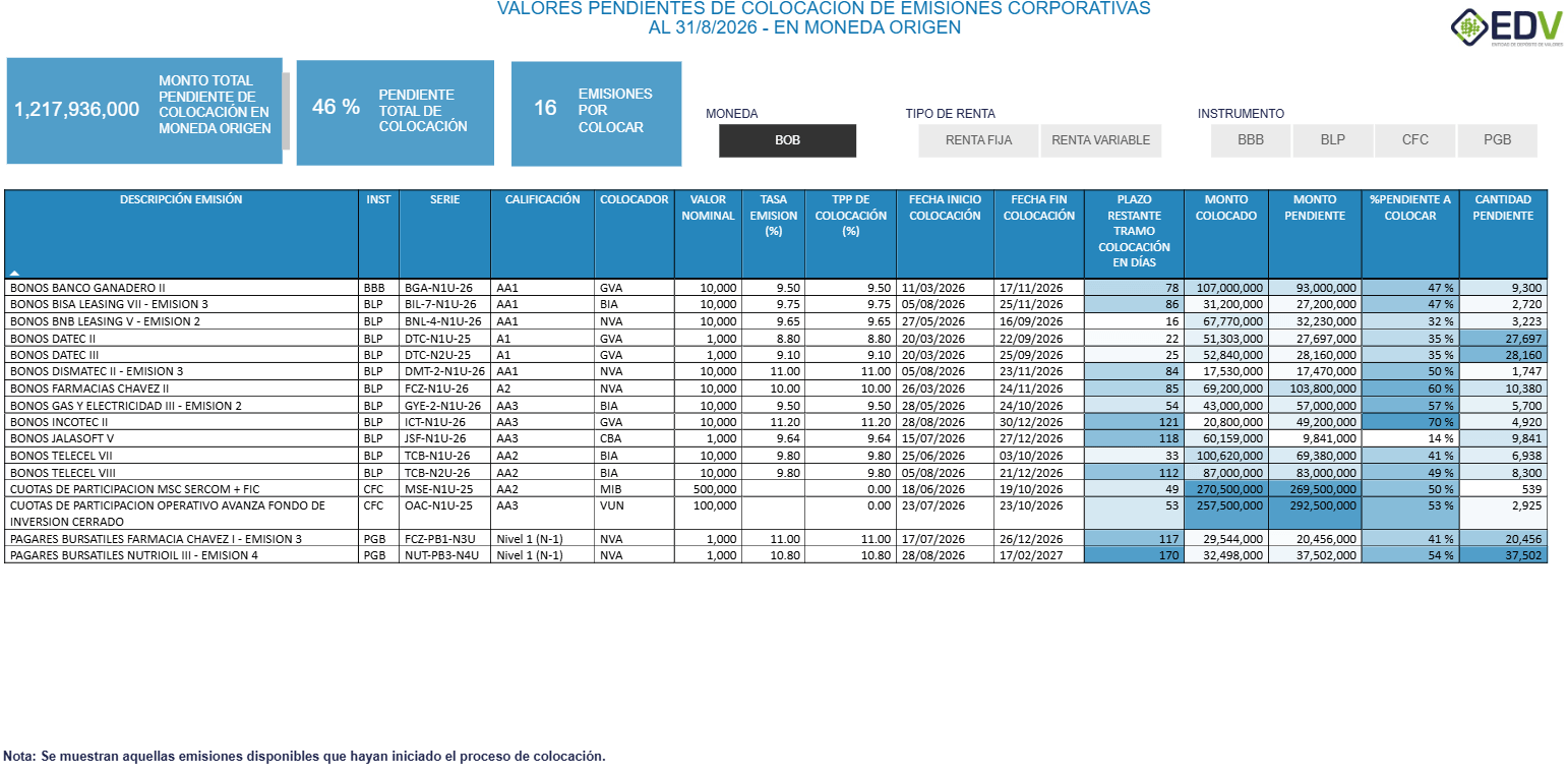 EDV Analytic 4. VALORES PENDIENTES DE COLOCACIÓN