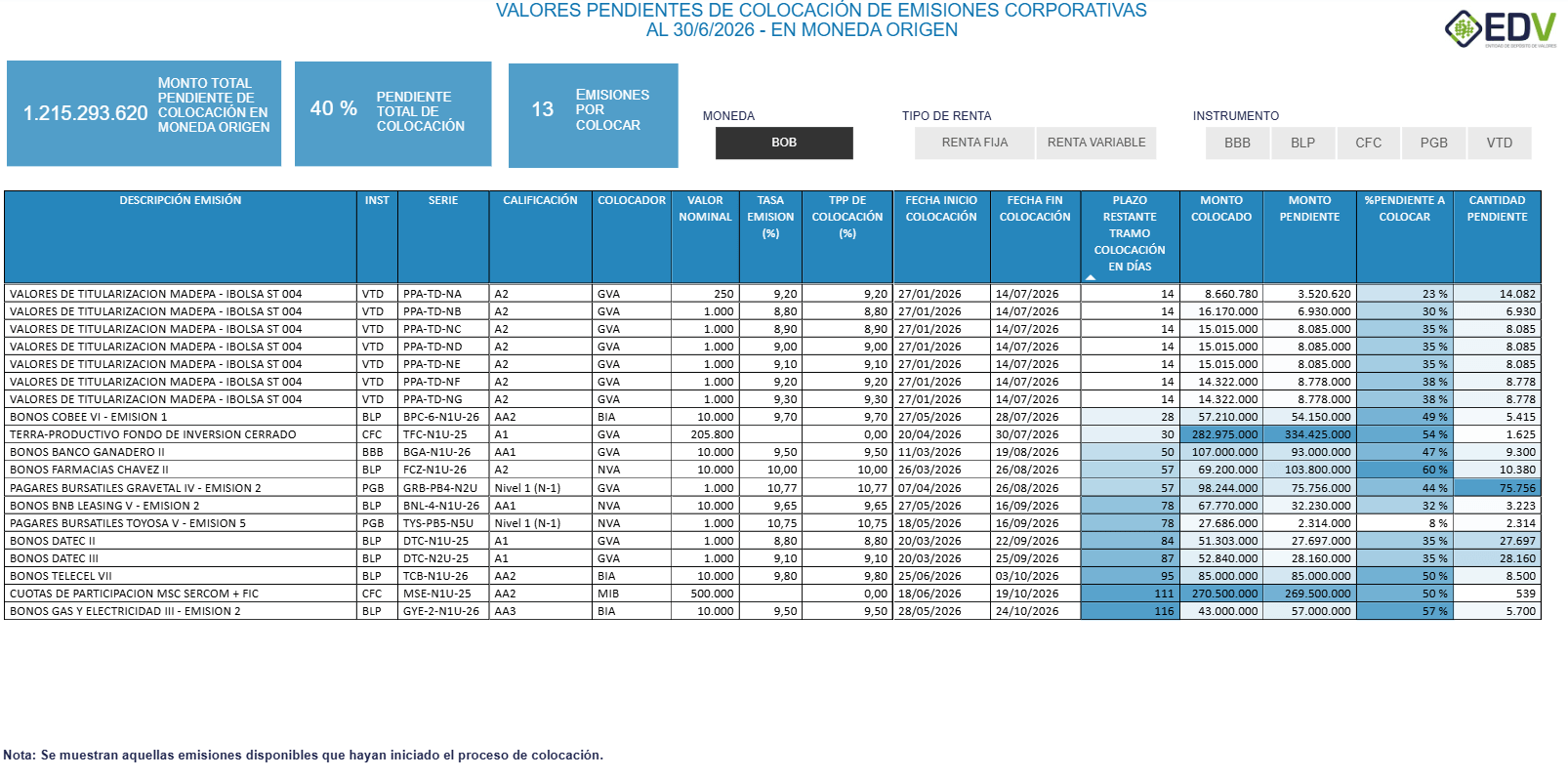 EDV Analytic 4. VALORES PENDIENTES DE COLOCACIÓN
