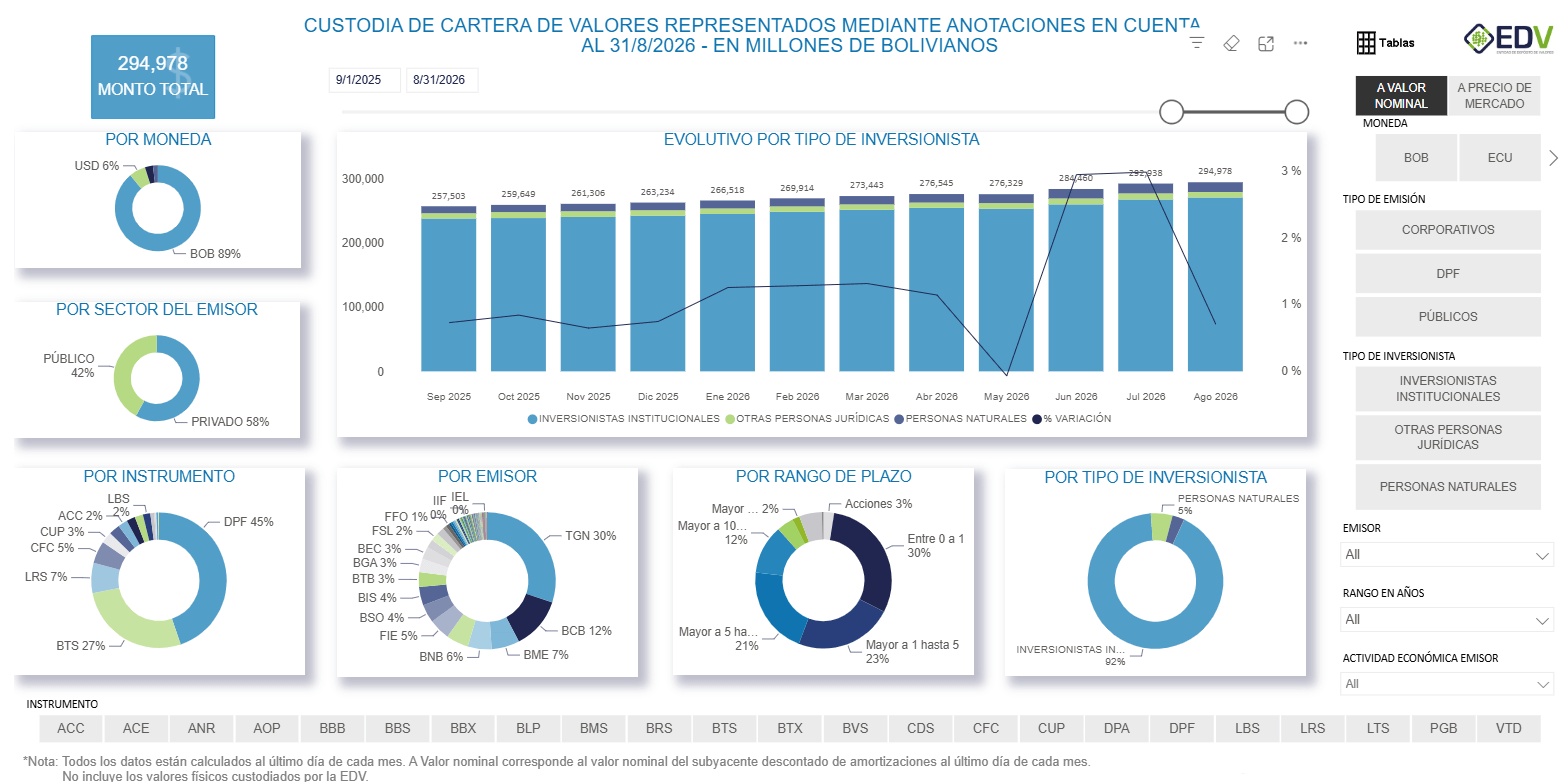 EDV Analytic 1. Cartera Total