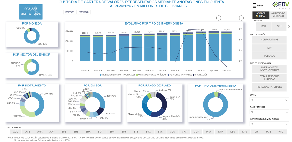EDV Analytic 1. Cartera Total
