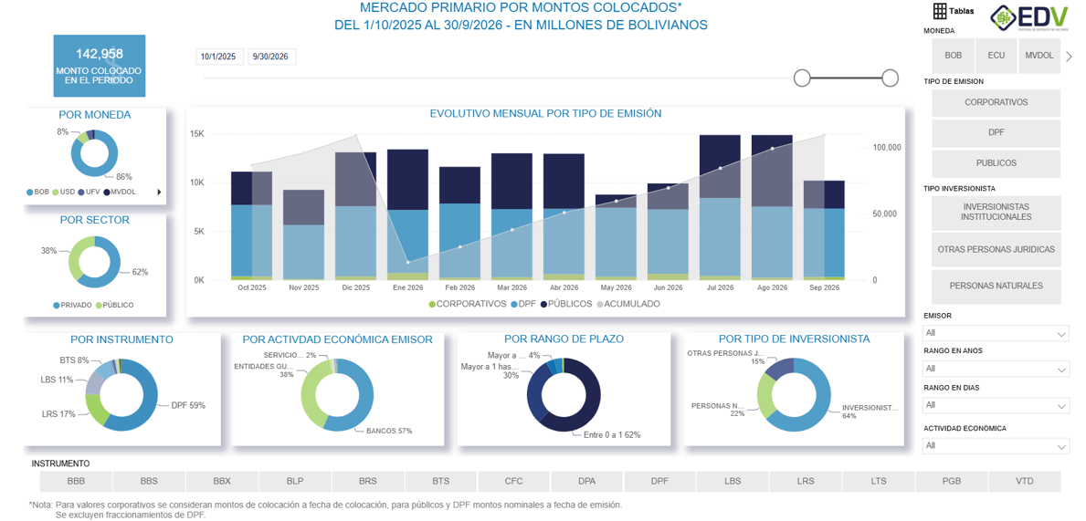 EDV Analytic 1. MERCADO PRIMARIO