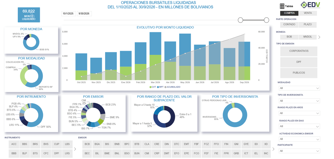 EDV Analytic 1. OPERACIONES LIQUIDADAS