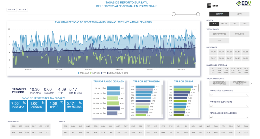 EDV Analytic 1. TASAS DE REPORTO