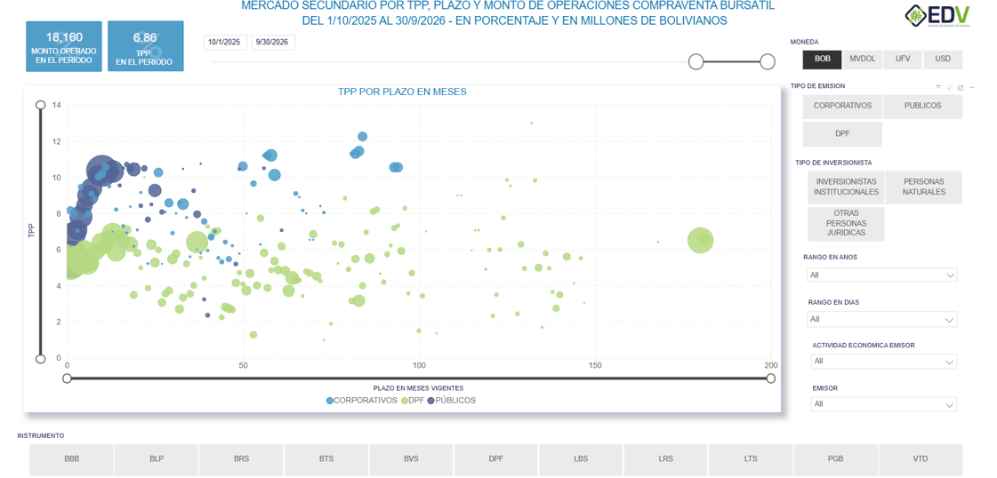 EDV Analytic 2. CURVA DE RENDIMIENTO MERCADO SECUNDARIO – CVT RF