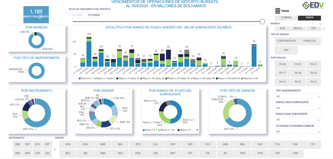 EDV Analytic 2. VENCIMIENTO DE REPORTO