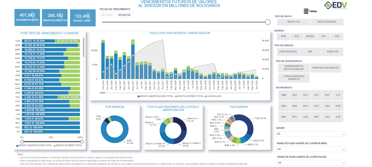 EDV Analytic 2. Vencimientos Futuros