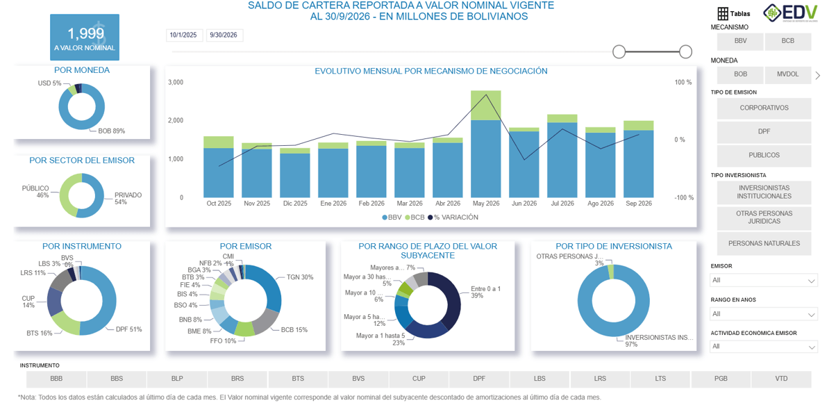 EDV Analytic 3. Cartera Reportada