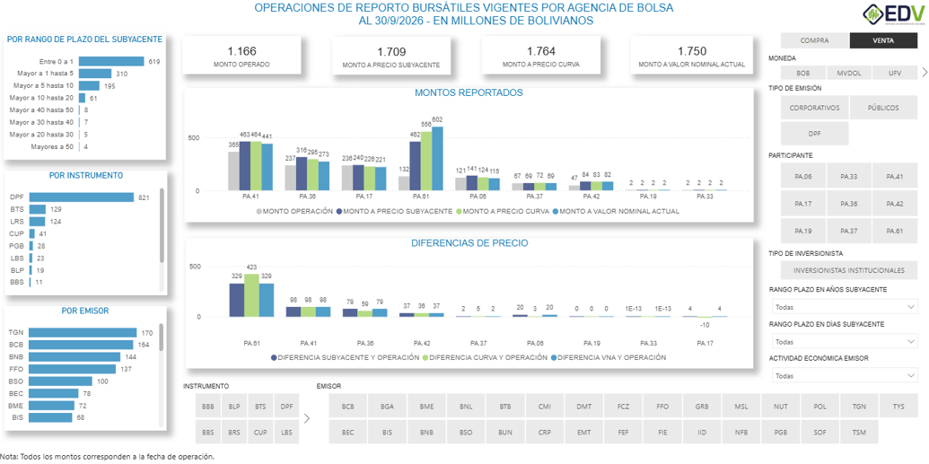 EDV Analytic 3. STOCK DE REPORTOS POR AGENCIA DE BOLSA
