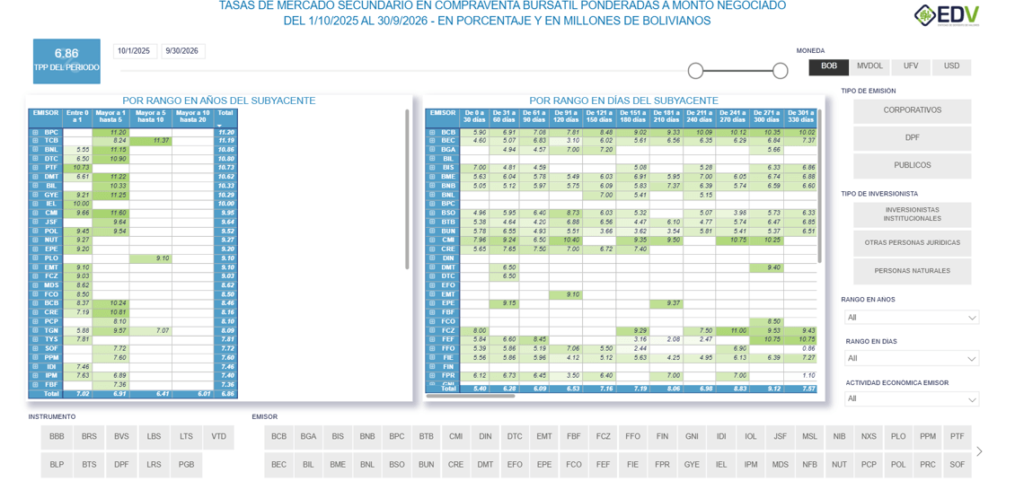 EDV Analytic 3. TASAS MERCADO SECUNDARIO - CVT RF