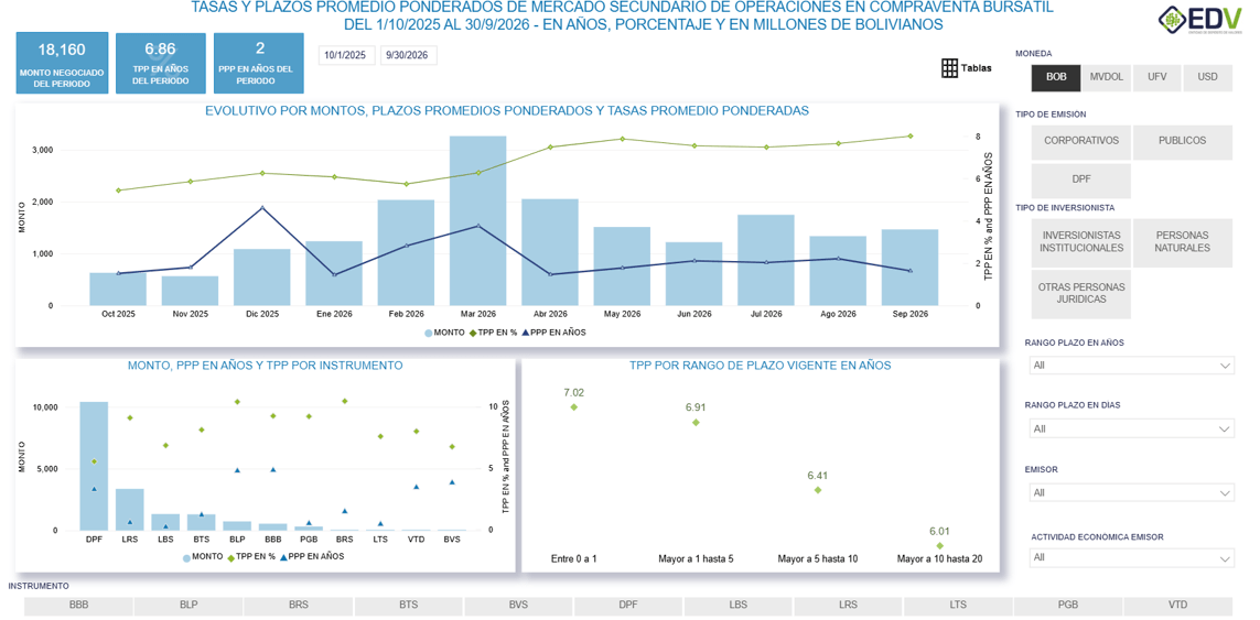 EDV Analytic 4. EVOLUTIVO TASA-PLAZO MERCADO SECUNDARIO - CVT RF