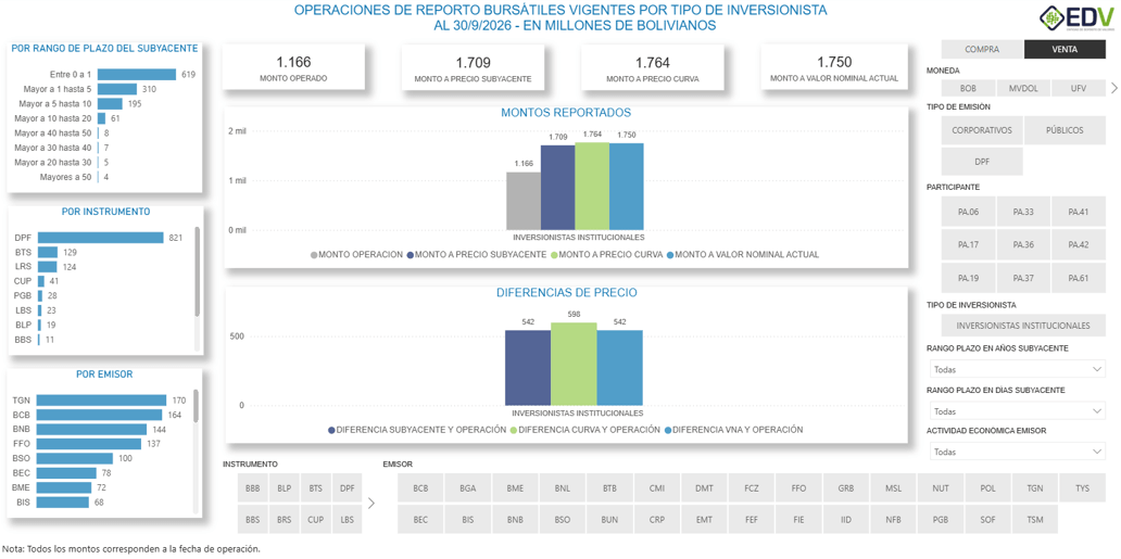 EDV Analytic 4. STOCK DE REPORTOS POR TIPO DE INVERSIONISTA