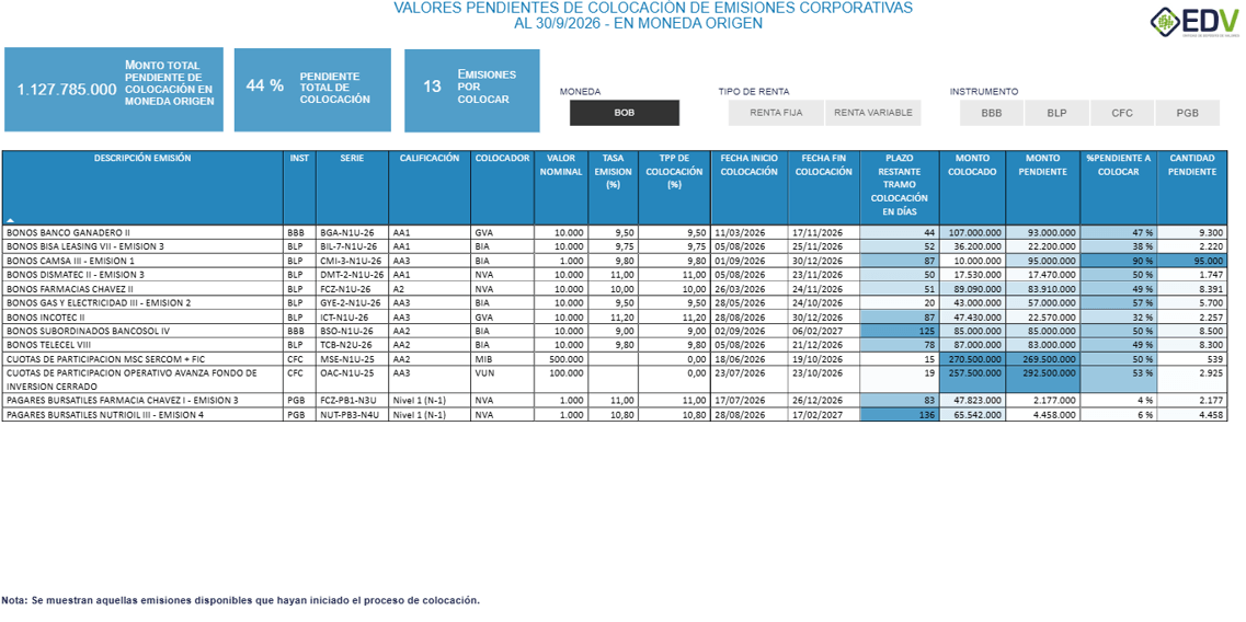EDV Analytic 4. VALORES PENDIENTES DE COLOCACIÓN